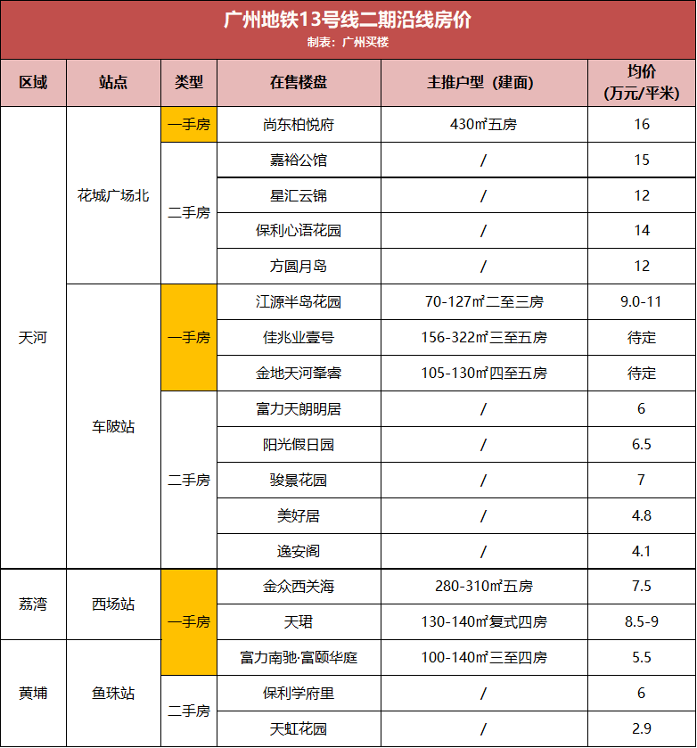 技术服务 第115页