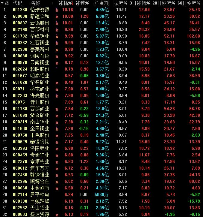 论众和股份的最新动态及其对市场的影响