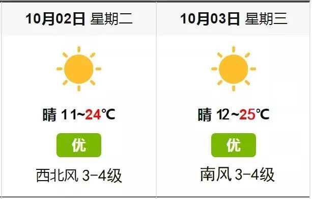 潍坊天气预报，气象多变，七天预测及时关注