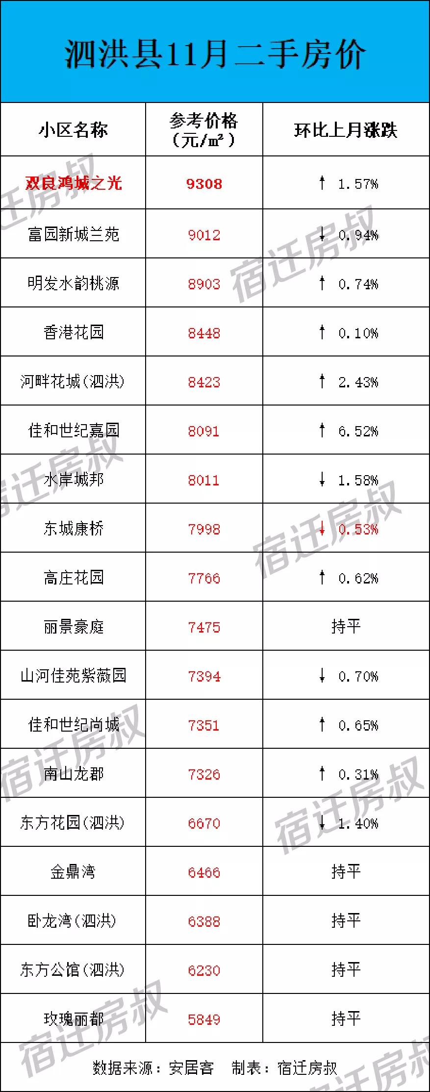 泗洪急售二手房，市场现状、购房指南一网打尽