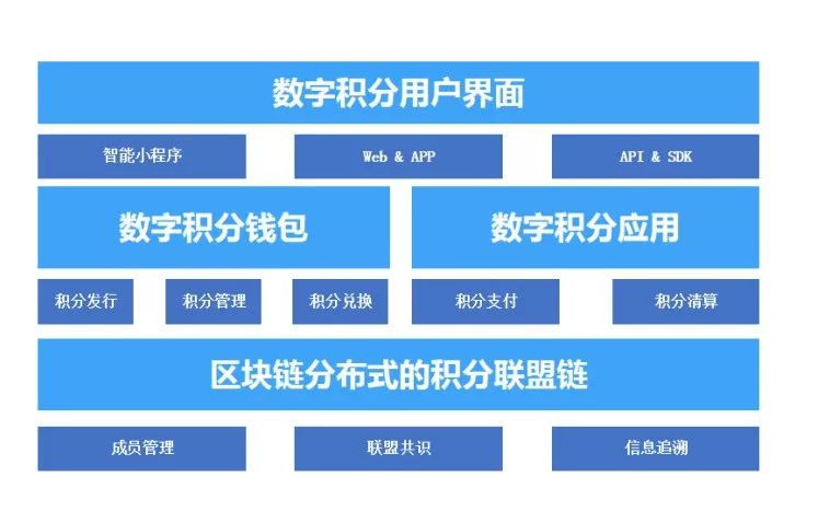 新奥彩天天免费资料,可靠解答解析说明_U84.175