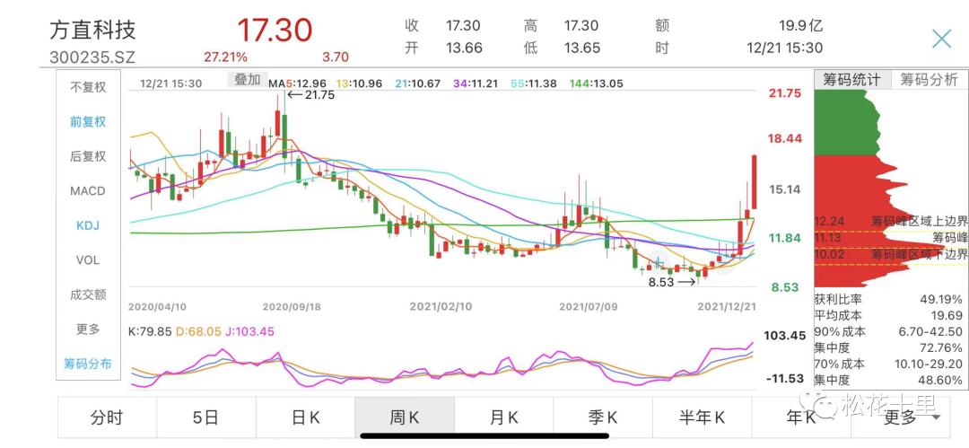 方直科技股票最新消息全面解读与分析