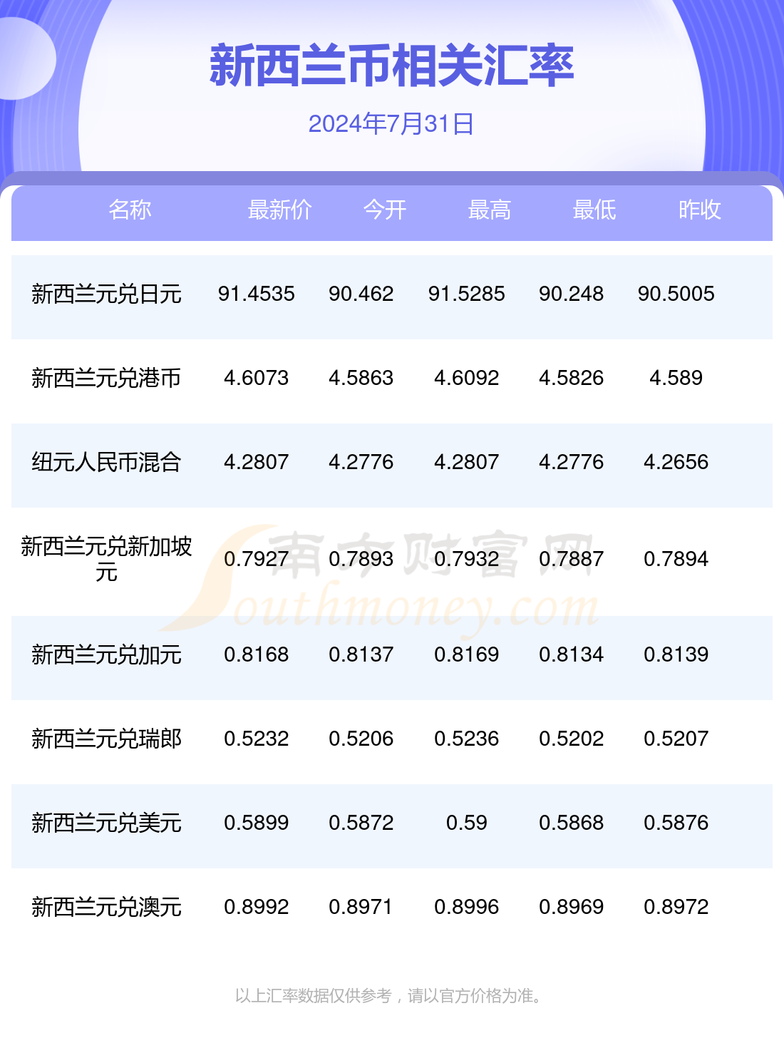 新澳2024年最新版资料,深层数据应用执行_复古款84.650