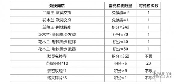 技术开发 第81页