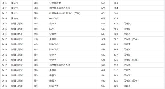 技术咨询 第81页