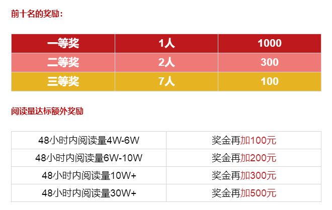 技术转让 第75页