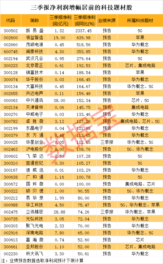 2024年新澳历史开奖记录,科技成语分析定义_FT90.246