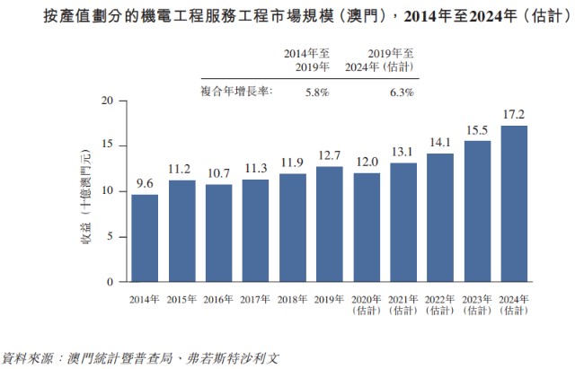 2024澳门濠江免费资料,精细评估解析_android68.899