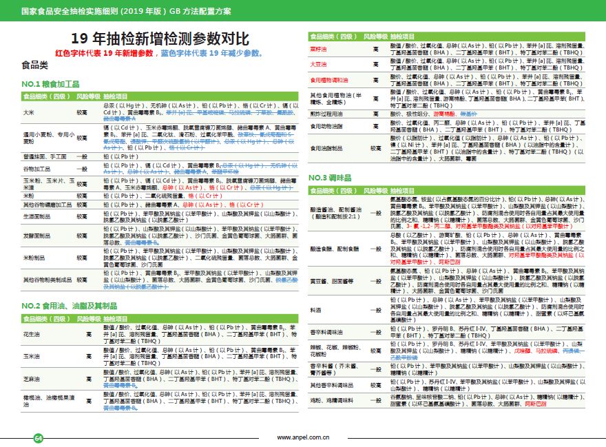 新澳门资料免费大全正版资料下载,数据整合执行计划_tShop73.965