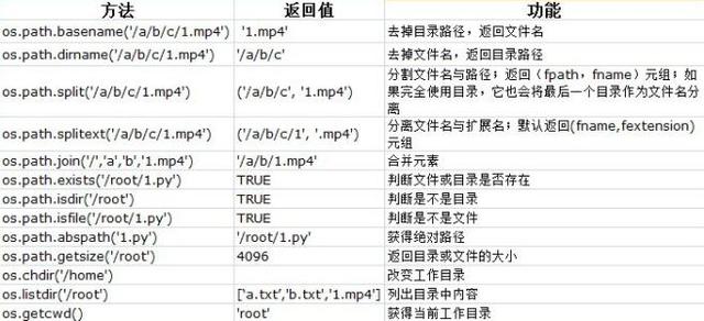 白小姐三肖三期必出一期开奖一,可靠性执行策略_WearOS84.991