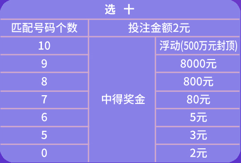 天天彩免费资料大全正版,适用性执行方案_苹果款94.51