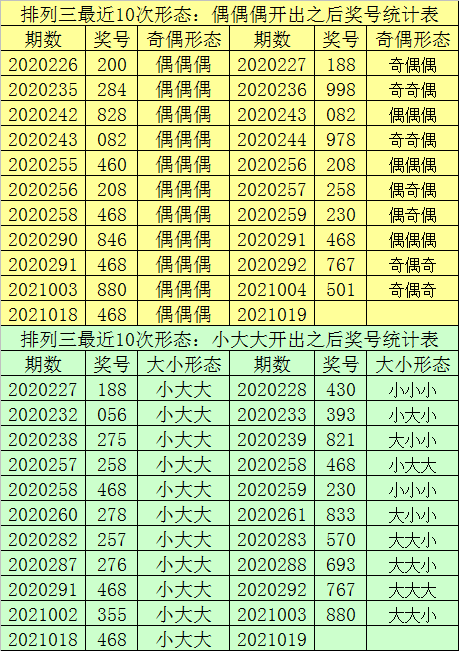 澳门一码一码100准确河南,数据说明解析_钻石版77.768