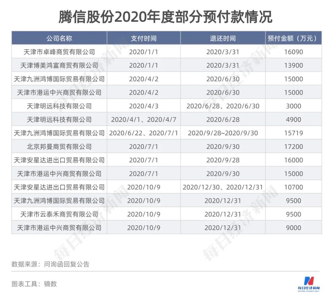 腾信股份最新动态及前景展望