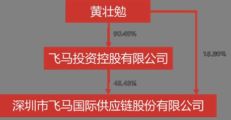 技术交流 第3页