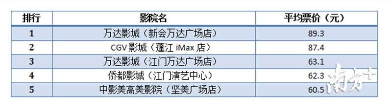 新会万达广场最新进展更新