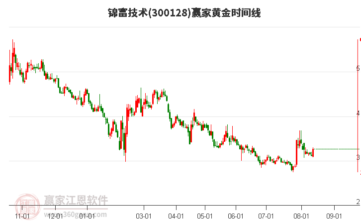 锦富技术股票最新消息深度解析