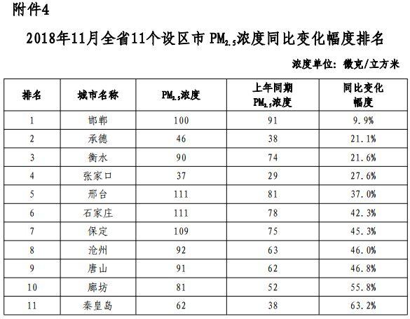 张家口最新限号措施，新举措应对交通压力及其影响