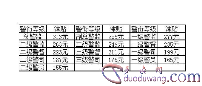 公安民警工资改革进展及待遇提升探讨