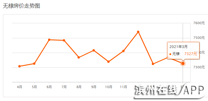 无极县三月份房价走势深度解析